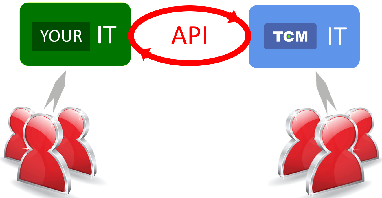Application program interface - API